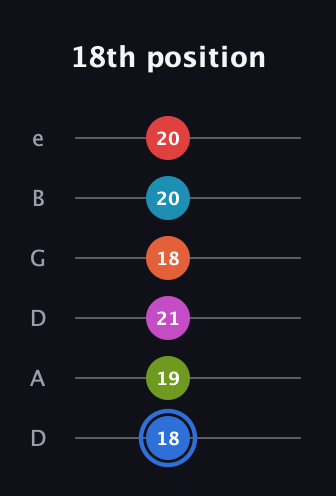 G♯ Augmented-major 11th Sharp 9th guitar tab — 18th position (18 19 21 18 20 20) in Drop D Tuning (DADGBE)