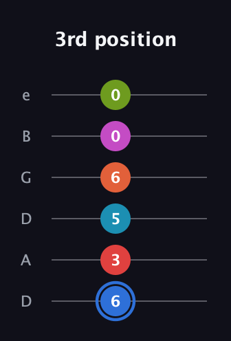 G♯ Augmented-major 11th Sharp 9th guitar tab — 3rd position (6 3 5 6 0 0) in Drop D Tuning (DADGBE)