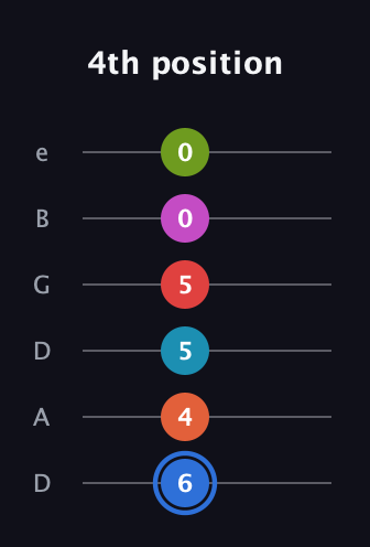 G♯ Augmented-major 11th Sharp 9th guitar tab — 4th position (6 4 5 5 0 0) in Drop D Tuning (DADGBE)
