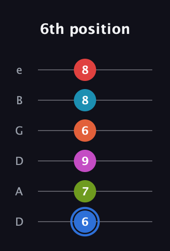 G♯ Augmented-major 11th Sharp 9th guitar tab — 6th position (6 7 9 6 8 8) in Drop D Tuning (DADGBE)