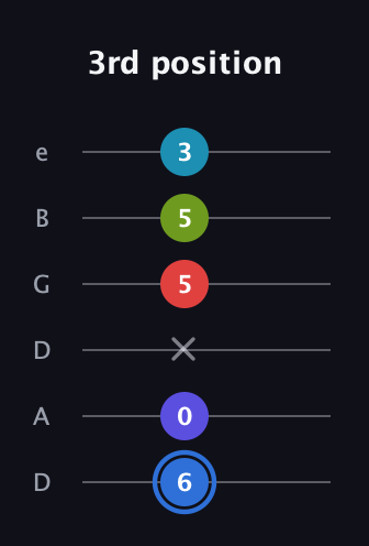 G♯ Augmented-major 7th Flat 9th guitar tab — 3rd position (6 0 x 5 5 3) in Drop D Tuning (DADGBE)