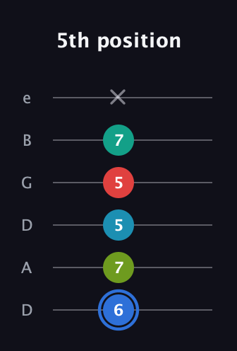G♯ Augmented-major 7th Sharp 13th guitar tab — 5th position (6 7 5 5 7 x) in Drop D Tuning (DADGBE)