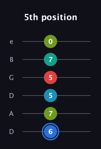 G♯ Augmented-major 7th Sharp 13th guitar tab — 5th position (6 7 5 5 7 0) in Drop D Tuning (DADGBE)