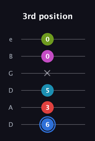 G♯ Augmented-major 7th Sharp 9th guitar tab — 3rd position (6 3 5 x 0 0) in Drop D Tuning (DADGBE)