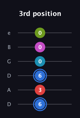 G♯ Augmented-major 7th Sharp 9th guitar tab — 3rd position (6 3 6 0 0 0) in Drop D Tuning (DADGBE)