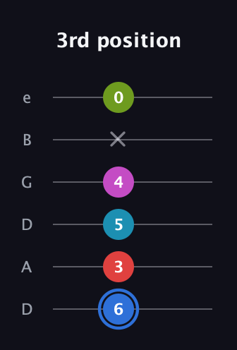 G♯ Augmented-major 7th Sharp 9th guitar tab — 3rd position (6 3 5 4 x 0) in Drop D Tuning (DADGBE)