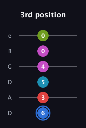 G♯ Augmented-major 7th Sharp 9th guitar tab — 3rd position (6 3 5 4 0 0) in Drop D Tuning (DADGBE)