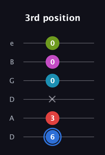 G♯ Augmented-major 7th Sharp 9th guitar tab — 3rd position (6 3 x 0 0 0) in Drop D Tuning (DADGBE)