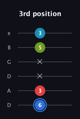 G♯ Augmented-major 7th guitar tab — 3rd position (6 3 x x 5 3) in Drop D Tuning (DADGBE)