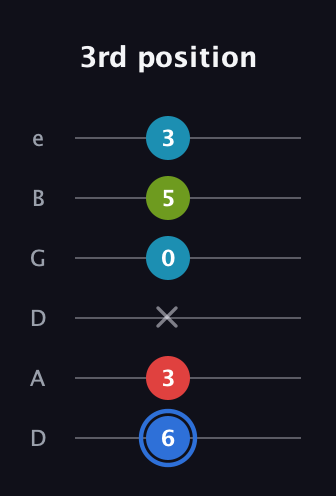 G♯ Augmented-major 7th guitar tab — 3rd position (6 3 x 0 5 3) in Drop D Tuning (DADGBE)