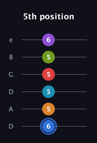 G♯ Augmented-major 9th Flat 5th guitar tab — 5th position (6 5 5 5 5 6) in Drop D Tuning (DADGBE)