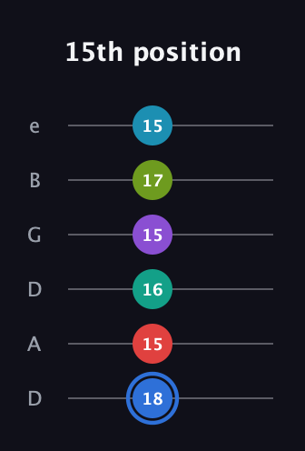 G♯ Augmented-major 9th Sharp 13th guitar tab — 15th position (18 15 16 15 17 15) in Drop D Tuning (DADGBE)