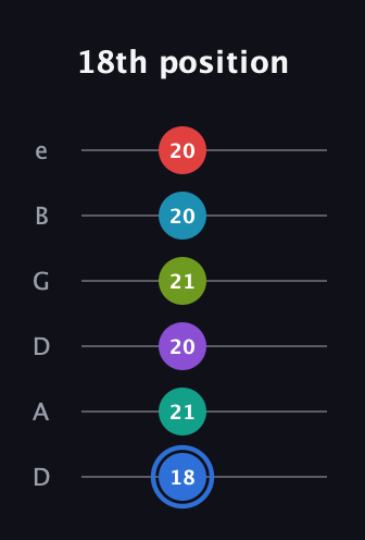 G♯ Augmented-major 9th Sharp 13th guitar tab — 18th position (18 21 20 21 20 20) in Drop D Tuning (DADGBE)