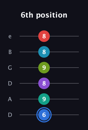 G♯ Augmented-major 9th Sharp 13th guitar tab — 6th position (6 9 8 9 8 8) in Drop D Tuning (DADGBE)