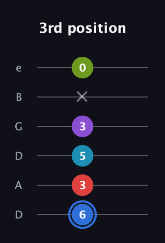 G♯ Augmented-major 9th guitar tab — 3rd position (6 3 5 3 x 0) in Drop D Tuning (DADGBE)