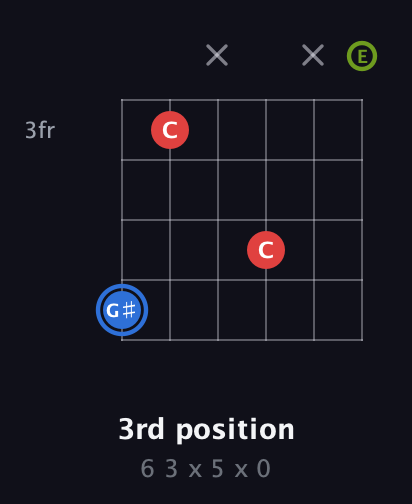G♯ Augmented guitar chord — 3rd position (6 3 x 5 x 0) fretboard diagram in Drop D Tuning (DADGBE)