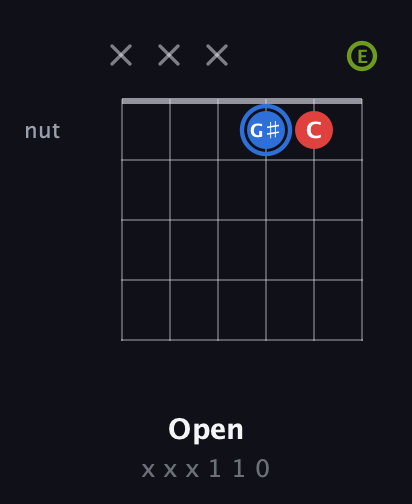 G♯ Augmented guitar chord — Open (x x x 1 1 0) fretboard diagram in Drop D Tuning (DADGBE)
