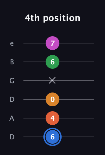 G♯ Diminished 11th Sharp 9th guitar tab — 4th position (6 4 0 x 6 7) in Drop D Tuning (DADGBE)