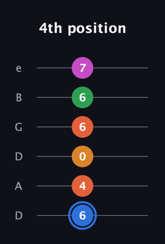 G♯ Diminished 11th Sharp 9th guitar tab — 4th position (6 4 0 6 6 7) in Drop D Tuning (DADGBE)