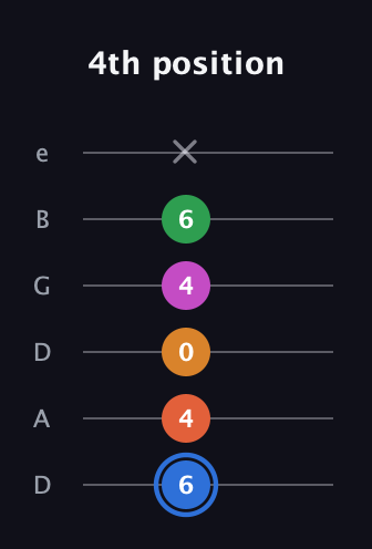 G♯ Diminished 11th Sharp 9th guitar tab — 4th position (6 4 0 4 6 x) in Drop D Tuning (DADGBE)