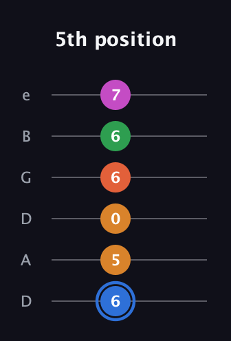 G♯ Diminished 11th Sharp 9th guitar tab — 5th position (6 5 0 6 6 7) in Drop D Tuning (DADGBE)