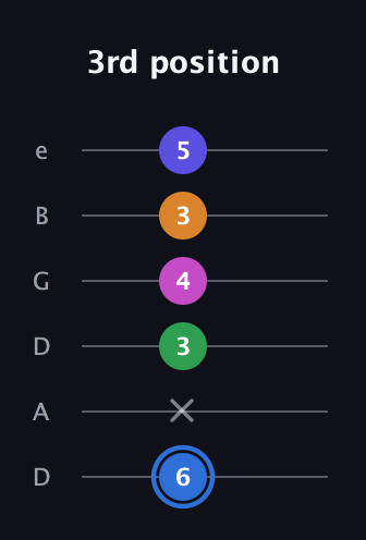 G♯ Diminished 7th Flat 9th guitar tab — 3rd position (6 x 3 4 3 5) in Drop D Tuning (DADGBE)