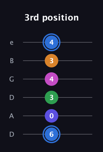 G♯ Diminished 7th Flat 9th guitar tab — 3rd position (6 0 3 4 3 4) in Drop D Tuning (DADGBE)