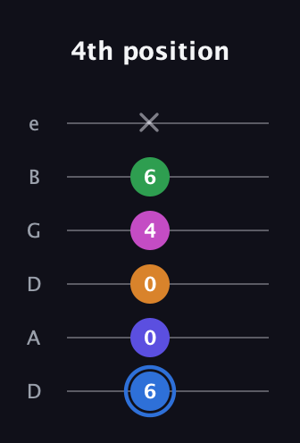 G♯ Diminished 7th Flat 9th guitar tab — 4th position (6 0 0 4 6 x) in Drop D Tuning (DADGBE)