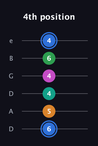 G♯ Diminished 7th Sharp 13th guitar tab — 4th position (6 5 4 4 6 4) in Drop D Tuning (DADGBE)