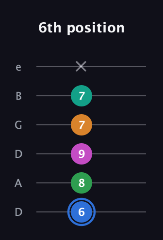 G♯ Diminished 7th Sharp 13th guitar tab — 6th position (6 8 9 7 7 x) in Drop D Tuning (DADGBE)