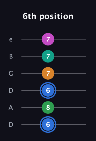 G♯ Diminished 7th Sharp 13th guitar tab — 6th position (6 8 6 7 7 7) in Drop D Tuning (DADGBE)
