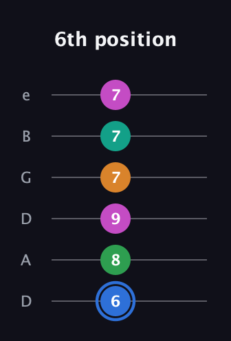 G♯ Diminished 7th Sharp 13th guitar tab — 6th position (6 8 9 7 7 7) in Drop D Tuning (DADGBE)
