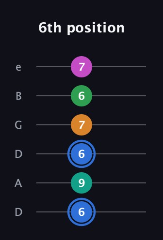 G♯ Diminished 7th Sharp 13th guitar tab — 6th position (6 9 6 7 6 7) in Drop D Tuning (DADGBE)