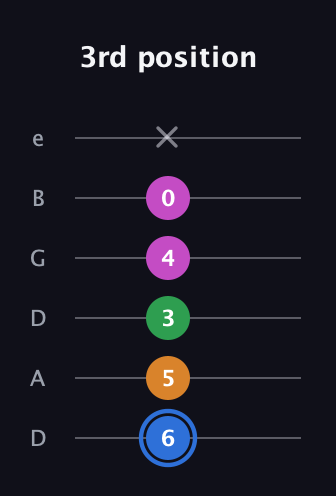 G♯ Diminished 7th Sharp 9th guitar tab — 3rd position (6 5 3 4 0 x) in Drop D Tuning (DADGBE)