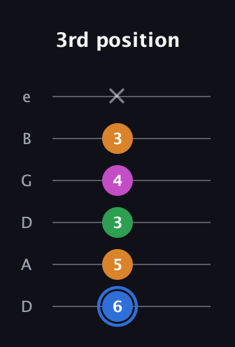 G♯ Diminished 7th Sharp 9th guitar tab — 3rd position (6 5 3 4 3 x) in Drop D Tuning (DADGBE)