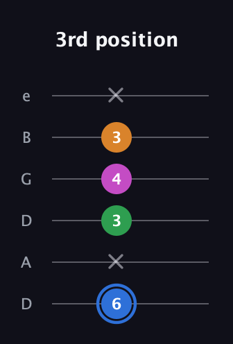 G♯ Diminished 7th Sharp 9th guitar tab — 3rd position (6 x 3 4 3 x) in Drop D Tuning (DADGBE)