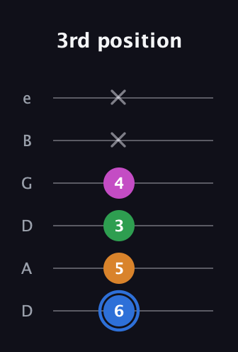 G♯ Diminished 7th guitar tab — 3rd position (6 5 3 4 x x) in Drop D Tuning (DADGBE)