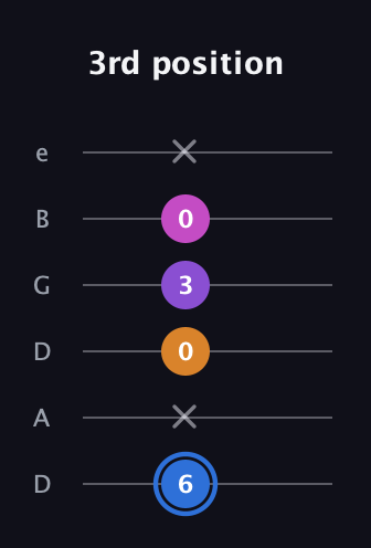 G♯ Diminished Added 2nd guitar tab — 3rd position (6 x 0 3 0 x) in Drop D Tuning (DADGBE)