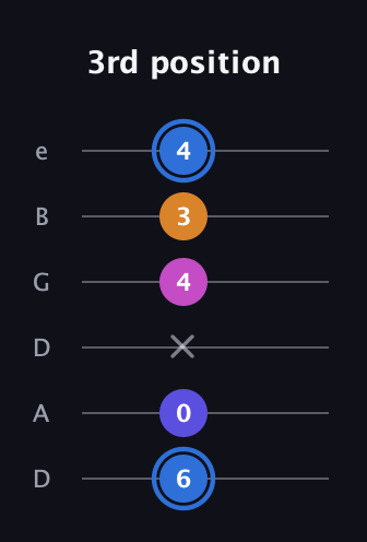 G♯ Diminished Flat 9th guitar tab — 3rd position (6 0 x 4 3 4) in Drop D Tuning (DADGBE)