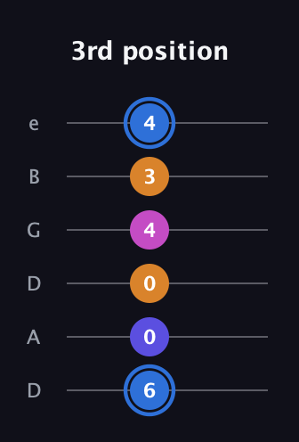 G♯ Diminished Flat 9th guitar tab — 3rd position (6 0 0 4 3 4) in Drop D Tuning (DADGBE)