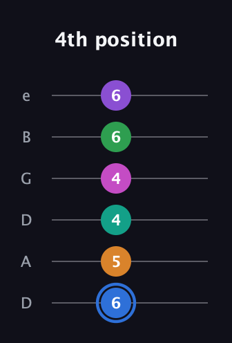 G♯ Diminished ninth Sharp 13th guitar tab — 4th position (6 5 4 4 6 6) in Drop D Tuning (DADGBE)