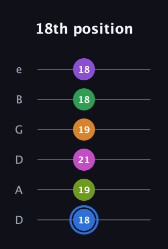 G♯ Diminished ninth Sharp 5th guitar tab — 18th position (18 19 21 19 18 18) in Drop D Tuning (DADGBE)