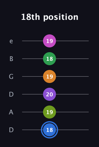 G♯ Diminished ninth Sharp 5th guitar tab — 18th position (18 19 20 19 18 19) in Drop D Tuning (DADGBE)