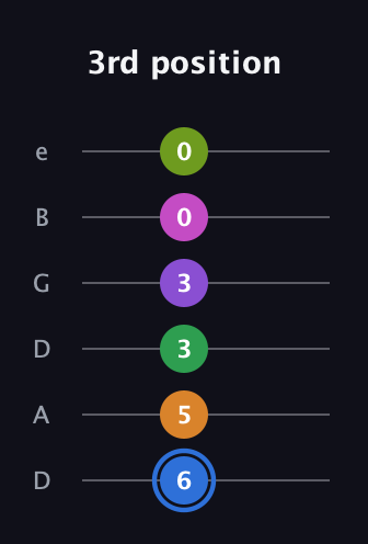 G♯ Diminished ninth Sharp 5th guitar tab — 3rd position (6 5 3 3 0 0) in Drop D Tuning (DADGBE)