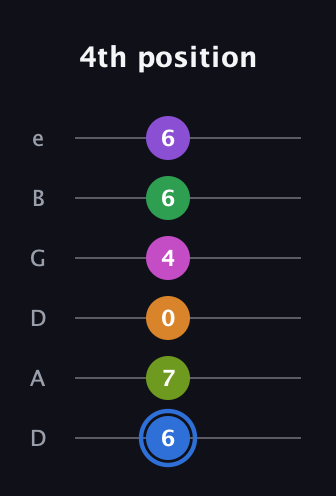 G♯ Diminished ninth Sharp 5th guitar tab — 4th position (6 7 0 4 6 6) in Drop D Tuning (DADGBE)