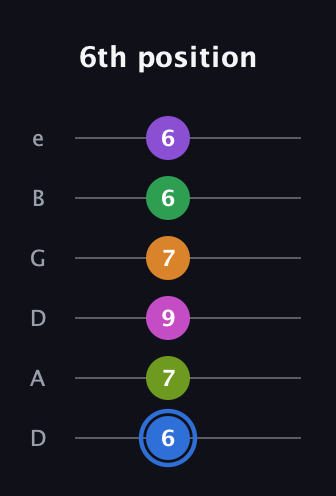 G♯ Diminished ninth Sharp 5th guitar tab — 6th position (6 7 9 7 6 6) in Drop D Tuning (DADGBE)