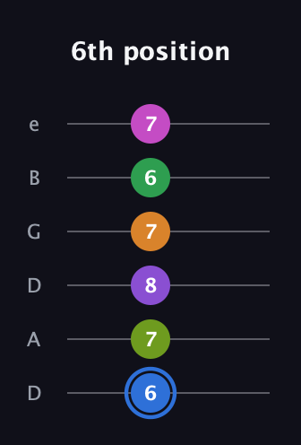 G♯ Diminished ninth Sharp 5th guitar tab — 6th position (6 7 8 7 6 7) in Drop D Tuning (DADGBE)