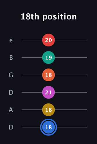 G♯ Dominant 11th Sharp 9th guitar tab — 18th position (18 18 21 18 19 20) in Drop D Tuning (DADGBE)