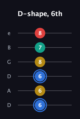 G♯ Dominant 7th Sharp 13th guitar tab — D-shape, 6th (6 6 6 8 7 8) in Drop D Tuning (DADGBE)