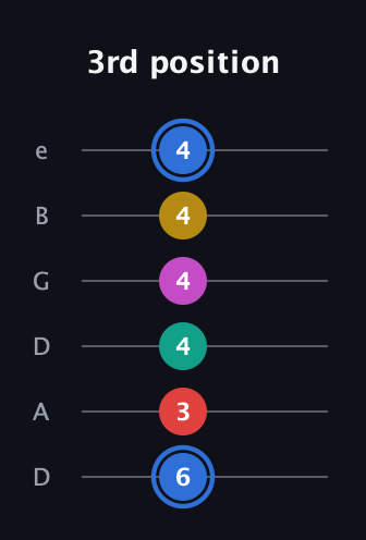 G♯ Dominant 7th Sharp 9th guitar tab — 3rd position (6 3 4 4 4 4) in Drop D Tuning (DADGBE)